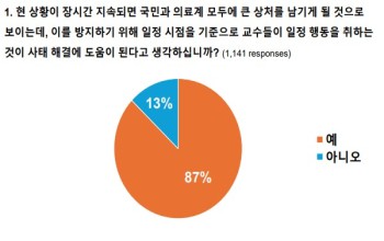 서울의대 교수들은 최악의 상황을 막기 위해 일정 시점을 기준으로 교수들이 적극적 행동이 필요하다는 데 의견을 함께했다.