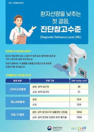치과찰영 진단참고수준 포스터